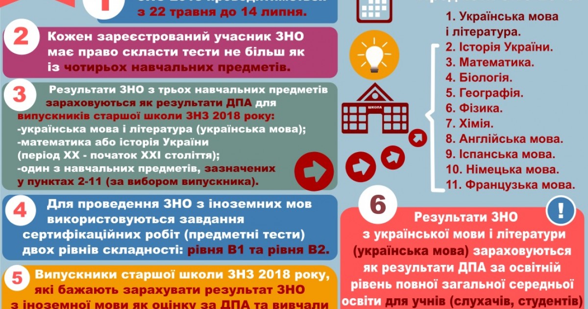В 2018 году в тесты по иностранным языкам ЗНО будет включено аудирование